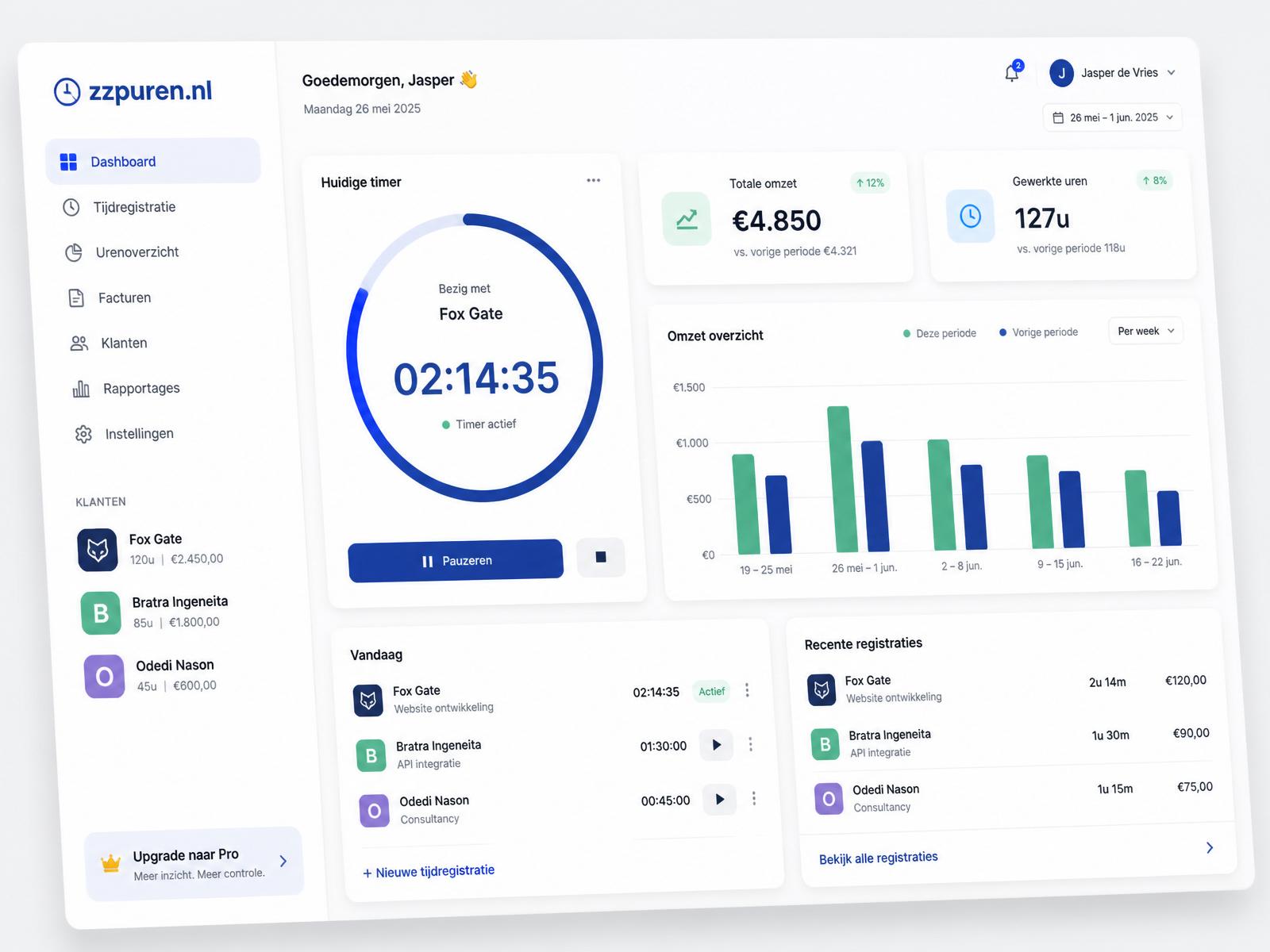 zzpuren.nl dashboard met live timer, klantenoverzicht en omzetgrafiek